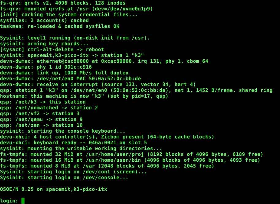 QSOE/N booting on a SpacemiT K3 Pico-ITX: qrvfs mounted from NVMe, devn-dwmac link
                    up at 1000 Mb/s full duplex, the QSP station roster listing five stations, a USB
                    keyboard ready on slot 5, tmpfs mounts, and a login prompt.